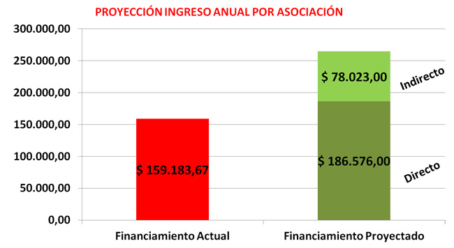 1323_IngresoAnualAsociacion