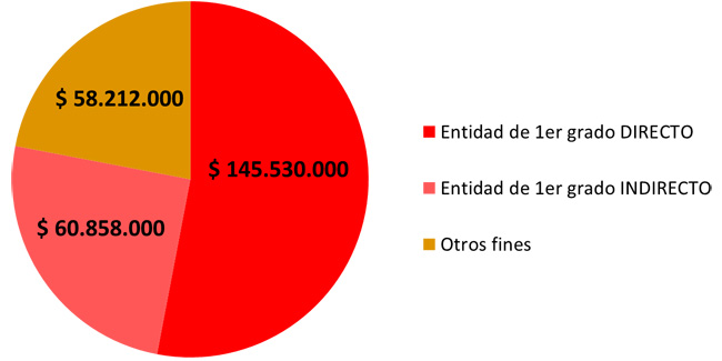 Finalizaron los Encuentros Regionales de Jefes y Presidentes 2012. “Hacia la Reforma Integral de la Ley 25054”