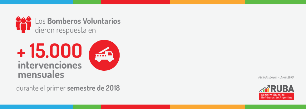 RUBA: Balance del primer semestre